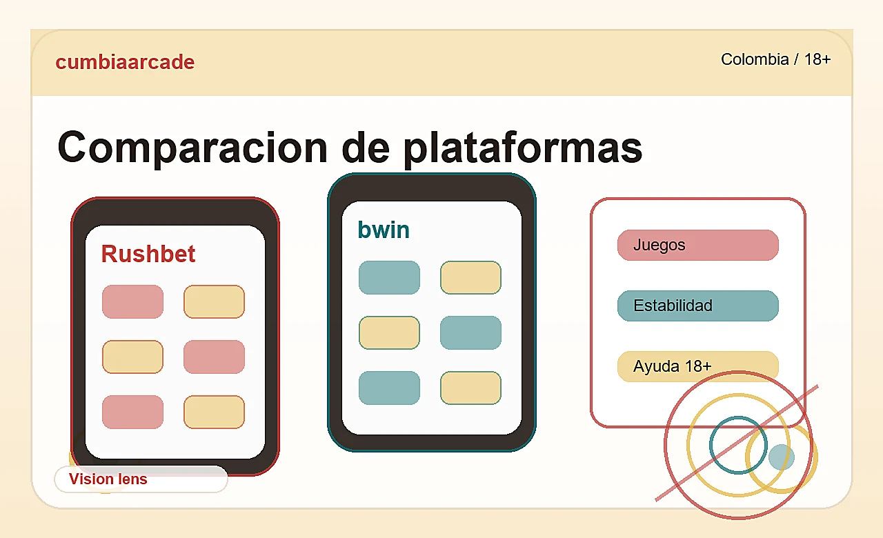 Comparacion de plataformas en cumbiaarcade